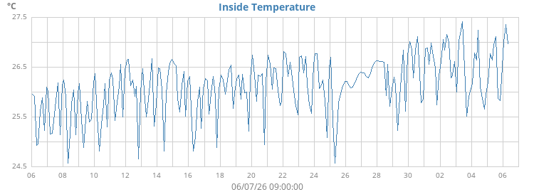 monthtempin
